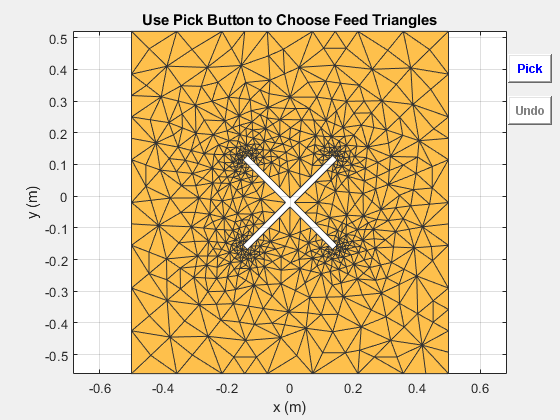 Figure contains an axes object and other objects of type uicontrol. The axes object with title Use Pick Button to Choose Feed Triangles, xlabel x (m), ylabel y (m) contains an object of type patch. This object represents PEC.