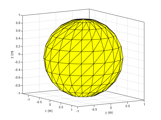 Figure contains an axes object. The axes object with xlabel x (m), ylabel y (m) contains 2 objects of type patch.