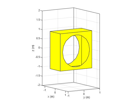 Figure contains an axes object. The axes object with xlabel x (m), ylabel y (m) contains 2 objects of type patch.