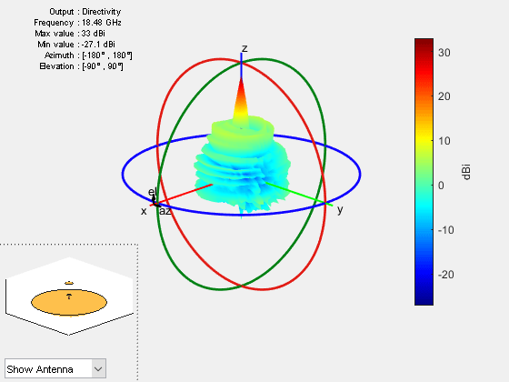 Figure contains 2 axes objects and other objects of type uicontrol. Axes object 1 contains 7 objects of type patch, surface. Hidden axes object 2 contains 19 objects of type surface, line, text, patch.