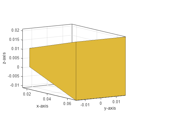 Figure contains an axes object. The axes object with xlabel x-axis, ylabel y-axis contains 10 objects of type patch.