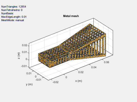 Figure contains an axes object and an object of type uicontrol. The axes object with title Metal mesh, xlabel x (m), ylabel y (m) contains 2 objects of type patch, surface. These objects represent PEC, feed.