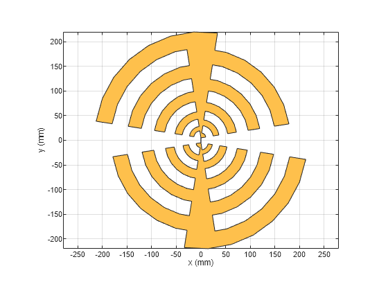 Design Log-Periodic Sawtooth Planar Antenna for UHF Ultra-Wideband Applications