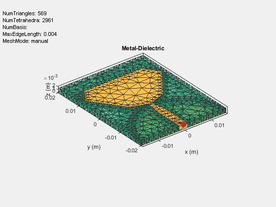 Figure contains an axes object and an object of type uicontrol. The axes object with title Metal-Dielectric, xlabel x (m), ylabel y (m) contains 3 objects of type patch, surface. These objects represent PEC, feed.