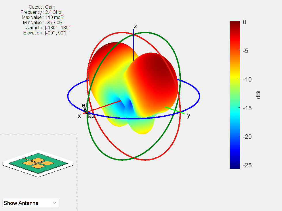 Figure contains an axes object and other objects of type uicontrol. The axes object contains 8 objects of type patch, surface. This object represents FR4.