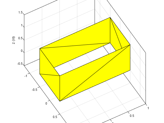 Figure contains an axes object. The axes object with xlabel x (m), ylabel y (m) contains an object of type patch.