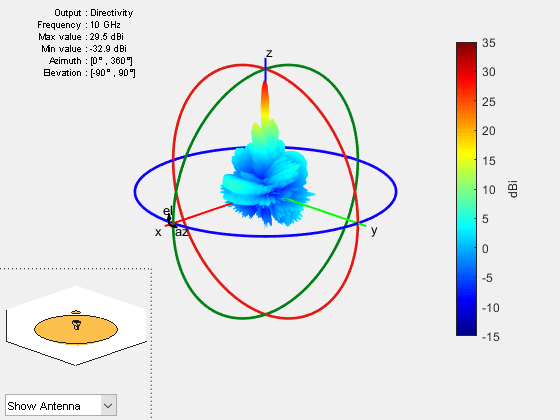 Figure contains 2 axes objects and other objects of type uicontrol. Axes object 1 contains 7 objects of type patch, surface. Hidden axes object 2 contains 19 objects of type surface, line, text, patch.