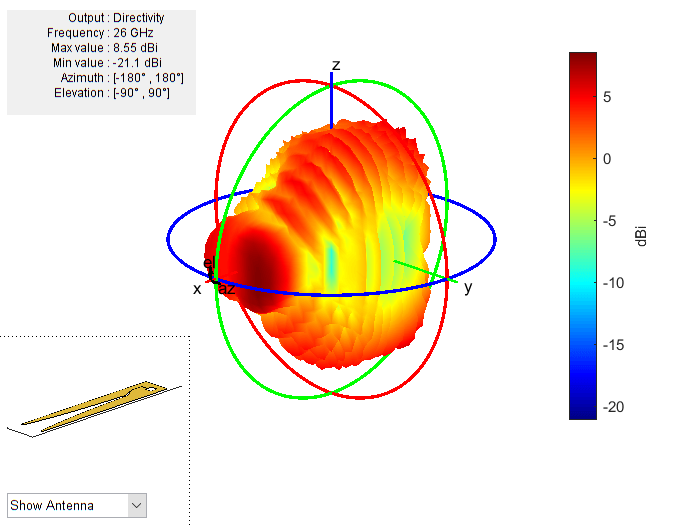 Figure contains an axes object and other objects of type uicontrol. The axes object contains 3 objects of type patch, surface.