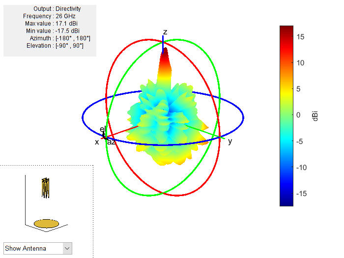 Design and Analyze Parabolic-Reflector-Backed Wideband Eggcrate Array