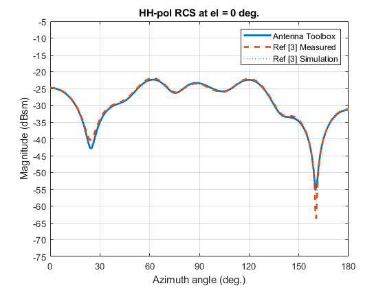 RCS_resinalmond_hhpol_compared.png