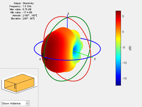 Figure contains 2 axes objects and other objects of type uicontrol. Axes object 1 contains 3 objects of type patch, surface. Hidden axes object 2 contains 17 objects of type surface, line, text, patch.