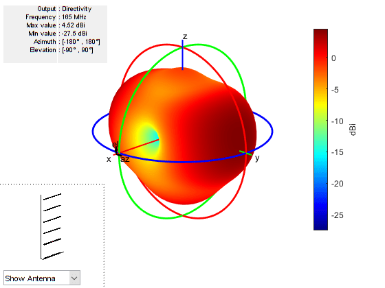 Figure contains an axes object and other objects of type uicontrol. The axes object contains 5 objects of type patch, surface.