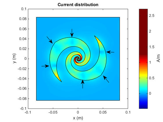 I_4GHz_reflector_backed_spiral.png