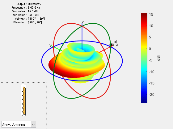 Figure contains 2 axes objects and other objects of type uicontrol. Axes object 1 contains 4 objects of type patch, surface. Hidden axes object 2 contains 17 objects of type surface, line, text, patch.