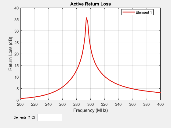 matlab smith chart