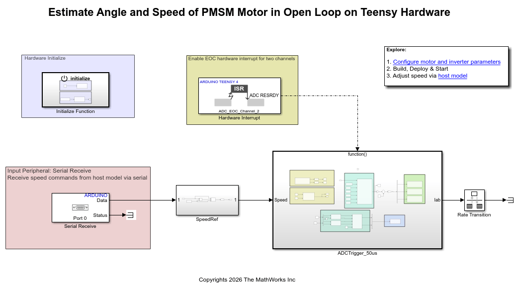 Estimate Angle and Speed of PMSM Motor in
        Open Loop on Teensy Hardware