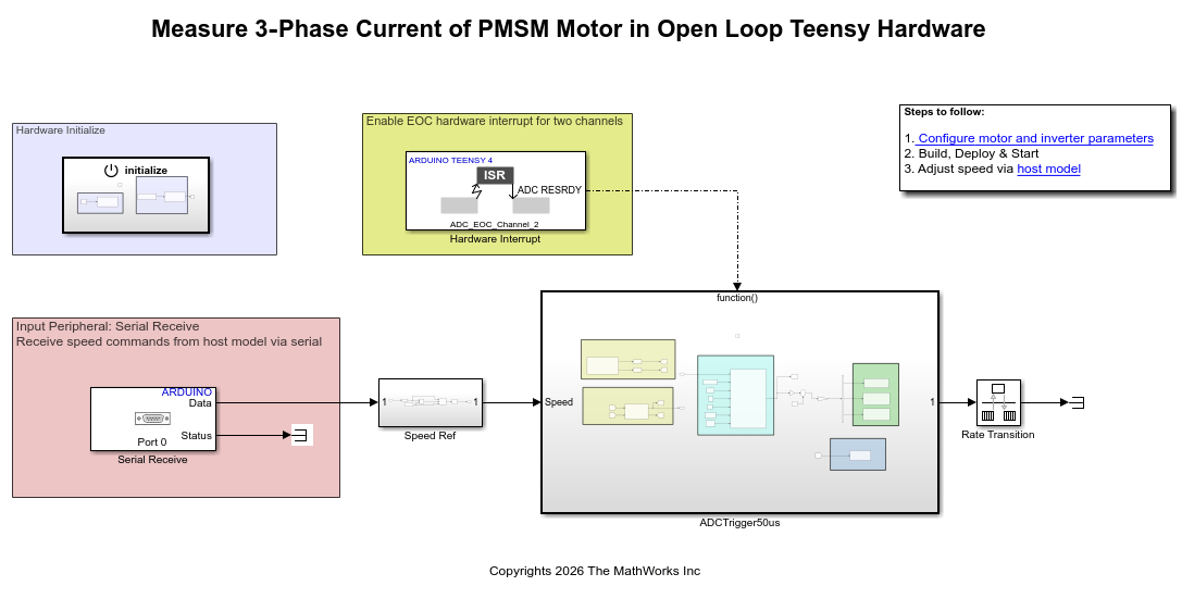 Measure Phase Currents of PMSM Motor in
        Open Loop Teensy Hardware