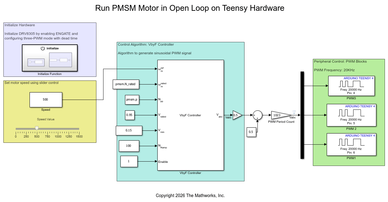 Run PMSM Motor in Open Loop on Teensy
        Hardware