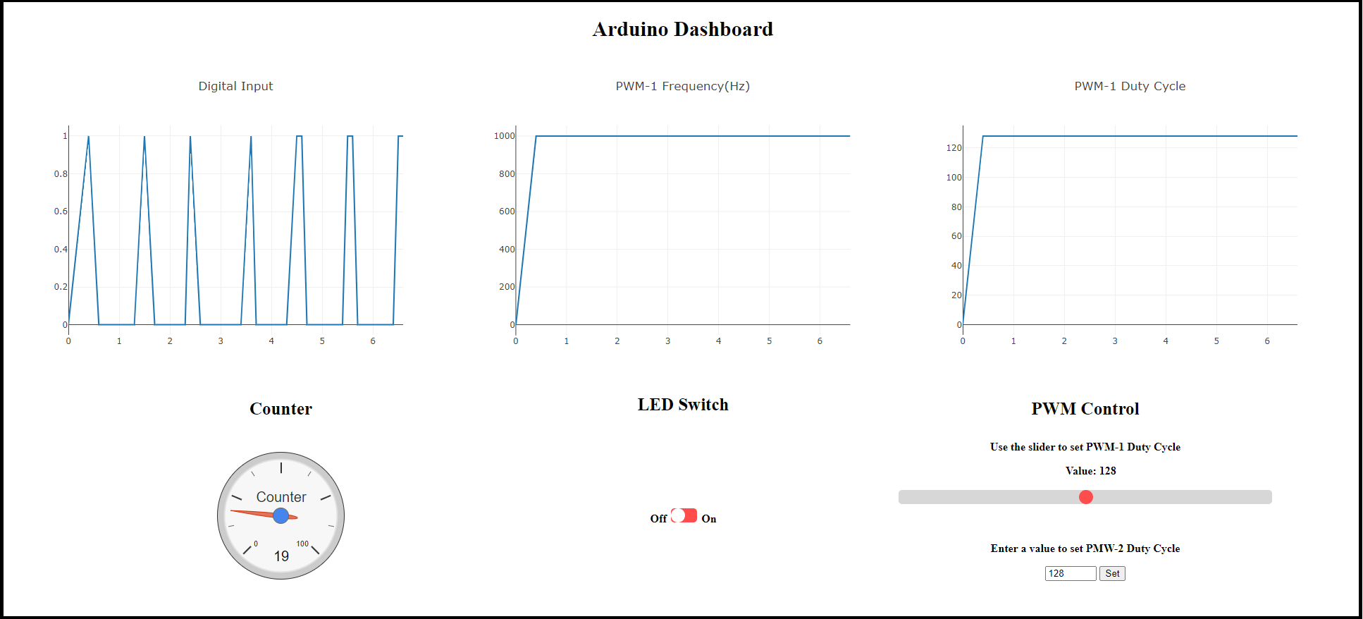 Publish Data from Arduino Blocks and Read Data on Web Browser Using WebSocket Protocols