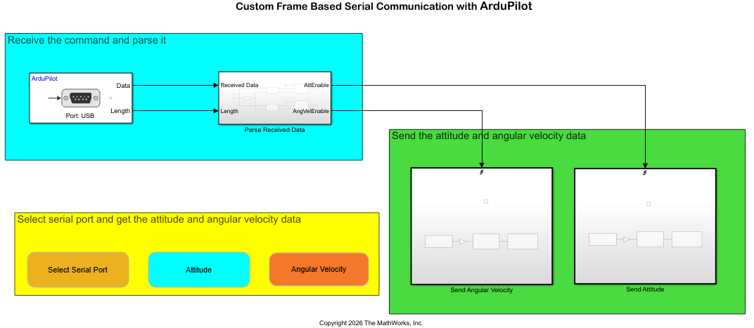 Send and Receive Custom Frame-Based Serial Data with ArduPilot