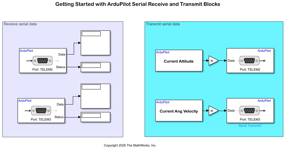 Getting Started with ArduPilot Serial Receive and Transmit Blocks