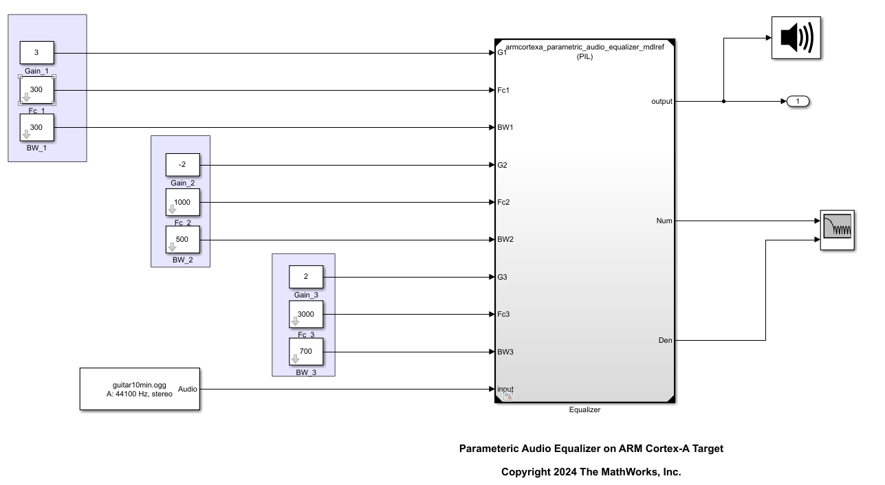 Deploy Parametric Audio Equalizer on ARM Cortex-A Processors