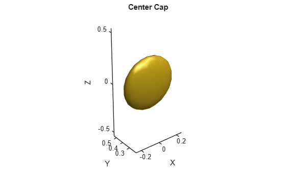 Figure contains an axes object. The axes object with title Center Cap, xlabel X, ylabel Y contains an object of type patch.