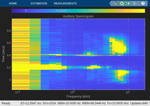 Extract Auditory Spectrogram