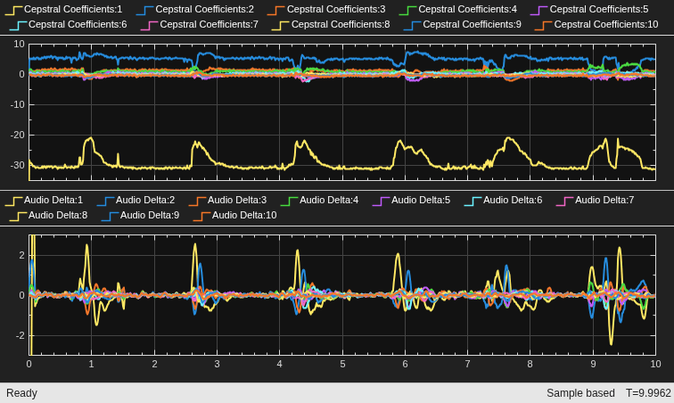 Extract GTCC from Audio in Simulink