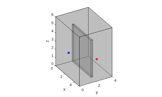 Figure contains an axes object. The axes object with xlabel x, ylabel y contains 4 objects of type patch, line, scatter.