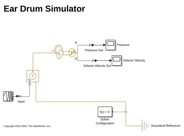 Simulate Ear Drum