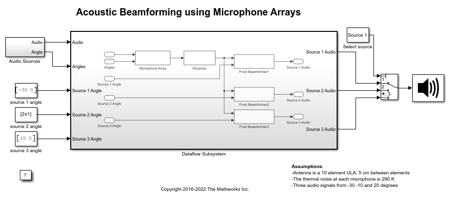 Multicore Simulation of Acoustic Beamforming Using a Microphone Array