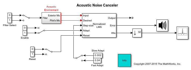 Acoustic Noise Cancellation Using LMS