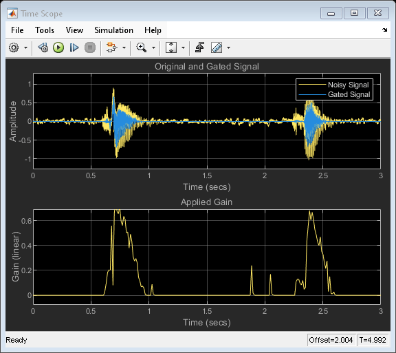 Gate Background Noise