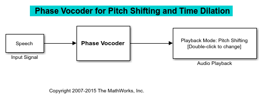 Pitch Shifting and Time Dilation Using a Phase Vocoder in Simulink