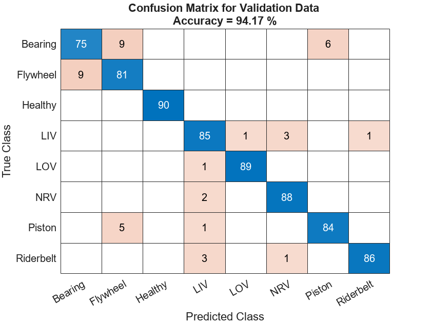 MATLAB figure