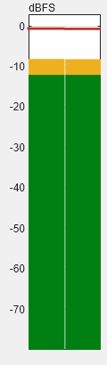 Figure Audio Meter contains an object of type uiaudiometer.