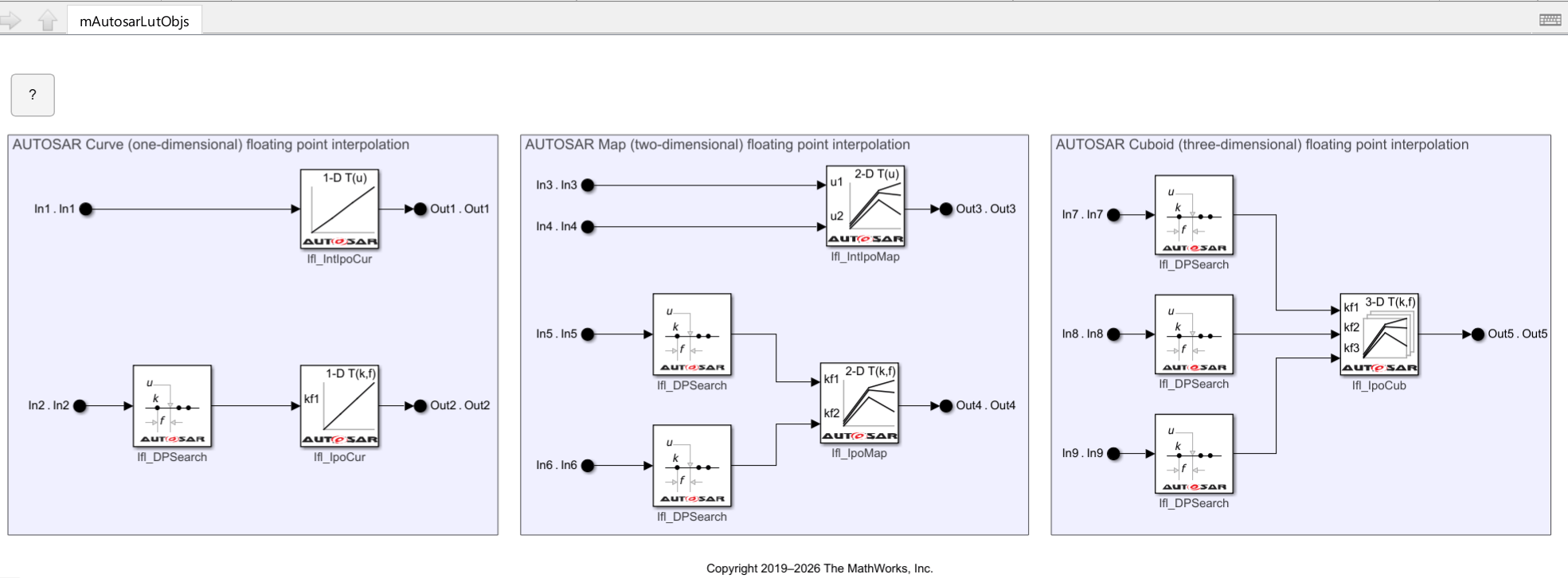 AUTOSAR Code Replacement Library Example for IFX and IFL Function Replacement