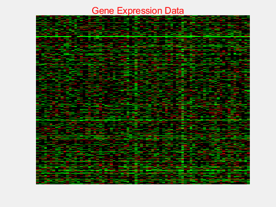 Figure HeatMap 1 contains 2 axes objects. Axes object 1 contains 178 objects of type image, rectangle. Hidden axes object 2 contains an object of type text.