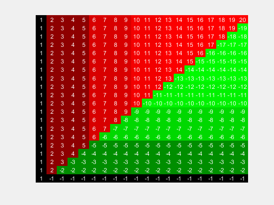 Figure HeatMap 1 contains 2 axes objects. Axes object 1 contains 401 objects of type image, text. Hidden axes object 2 contains an object of type text.