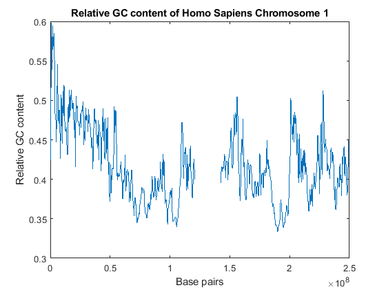 Working with Whole Genome Data