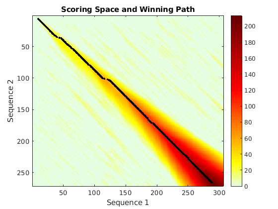 Calling Bioperl Functions from MATLAB