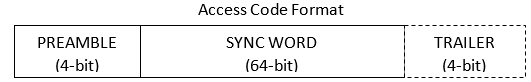 Access code format with three fields: 4-bit preamble, 64-bit sync word, and 4-bit trailer