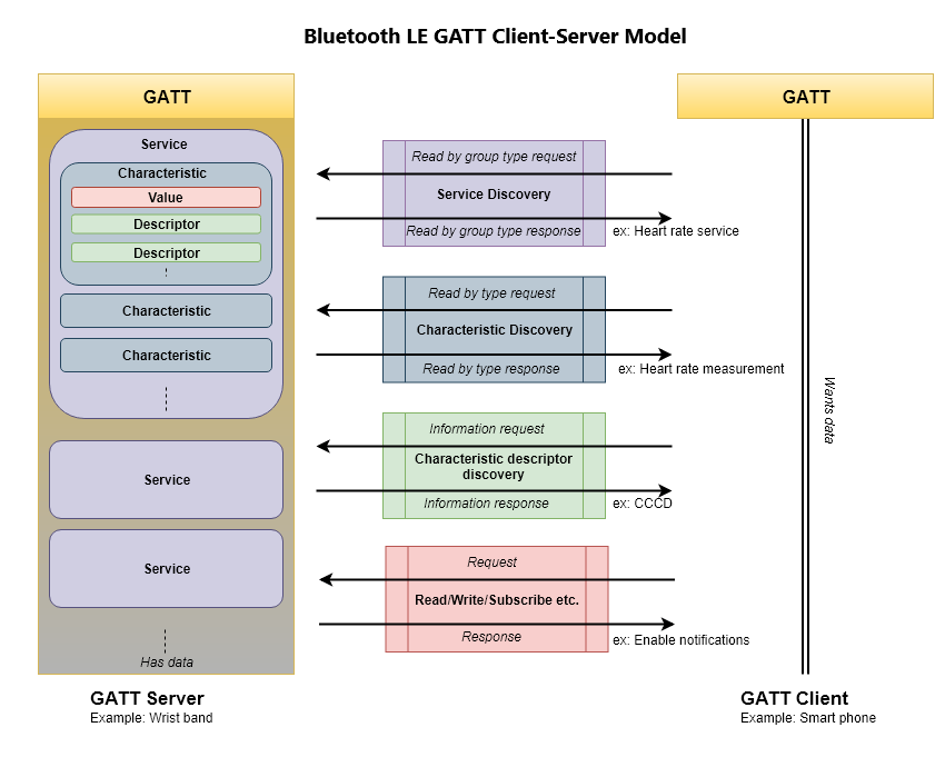 BLEGATTClientServerModel.png
