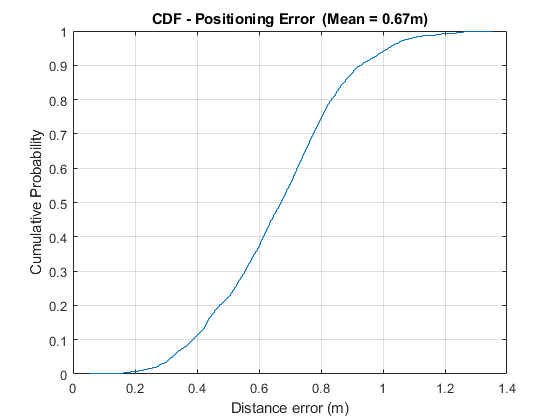 CDFTest.png