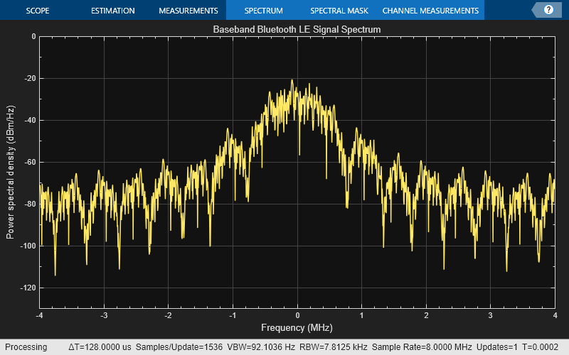 Bluetooth LE Waveform Generation and Transmission Using SDR