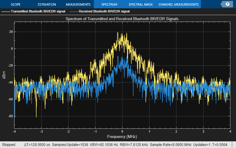 End-to-End Bluetooth BR/EDR PHY Simulation with Path Loss, RF Impairments, and AWGN