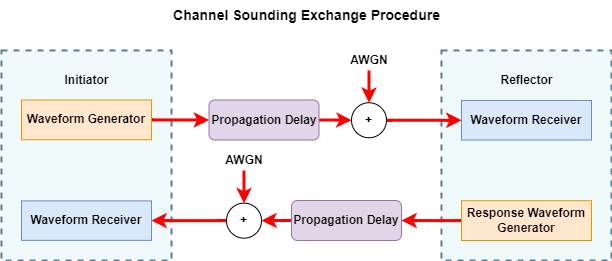 Channel Sounding Tutorial Workflow.png