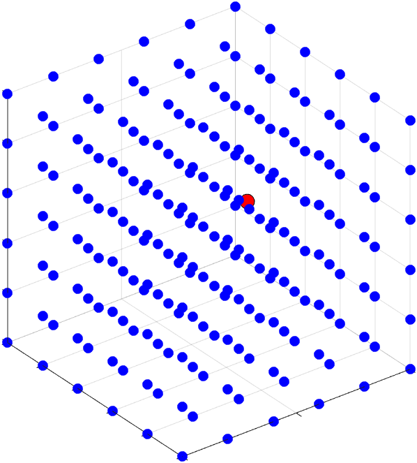 Generate Standalone C Static Library at the Command Line