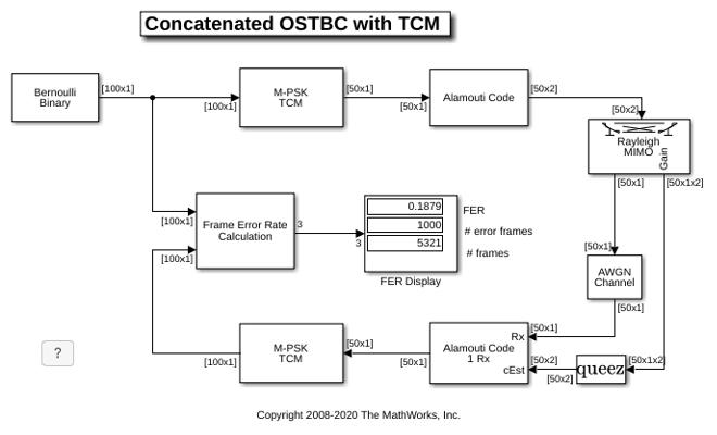 Concatenated OSTBC with TCM in Simulink